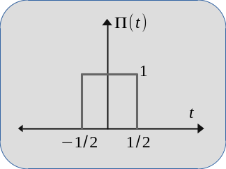 Rect function