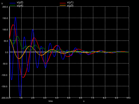 Result with small sampling frequency