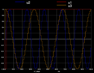 Input signals.