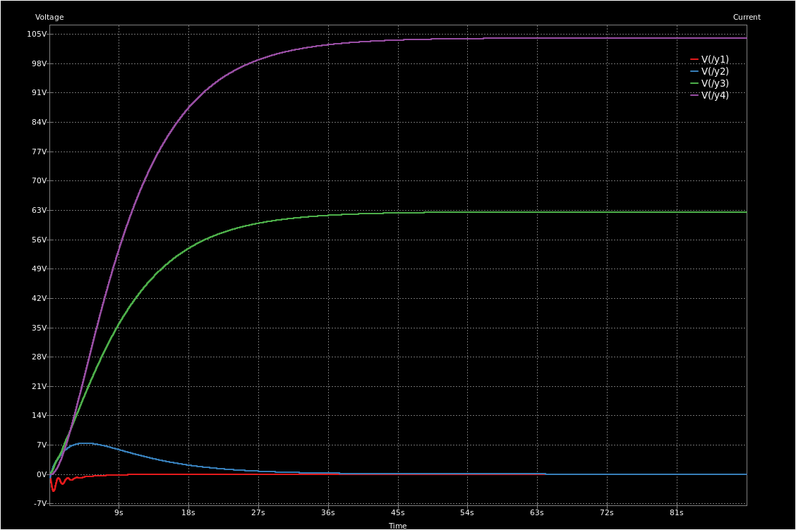 Simulation result.