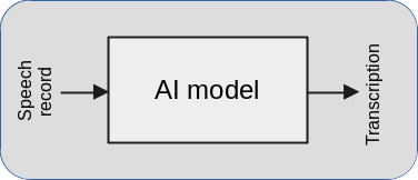 AI model diagram