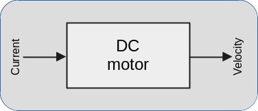 DC motor system diagram