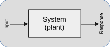 System diagram