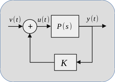 Closed loop aircraft model.