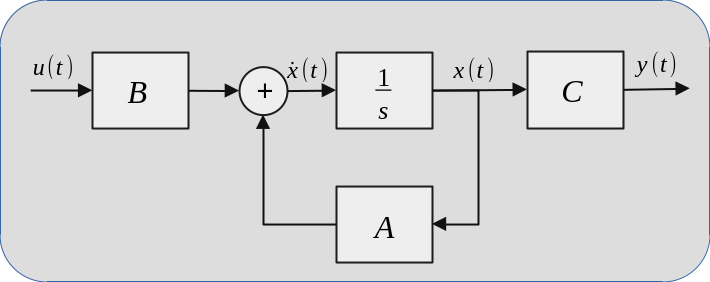 Plant subsystem's block diagram.