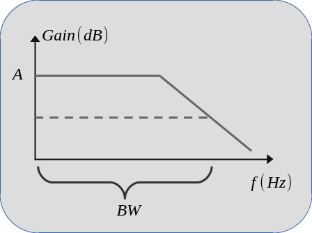 System bandwidth