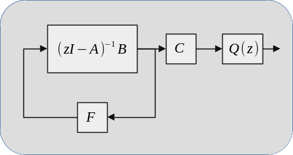 LQR control loop