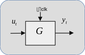 Matrix gain block.